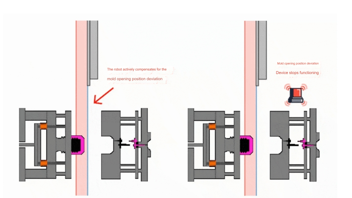 High precision of EU series injection molding robots