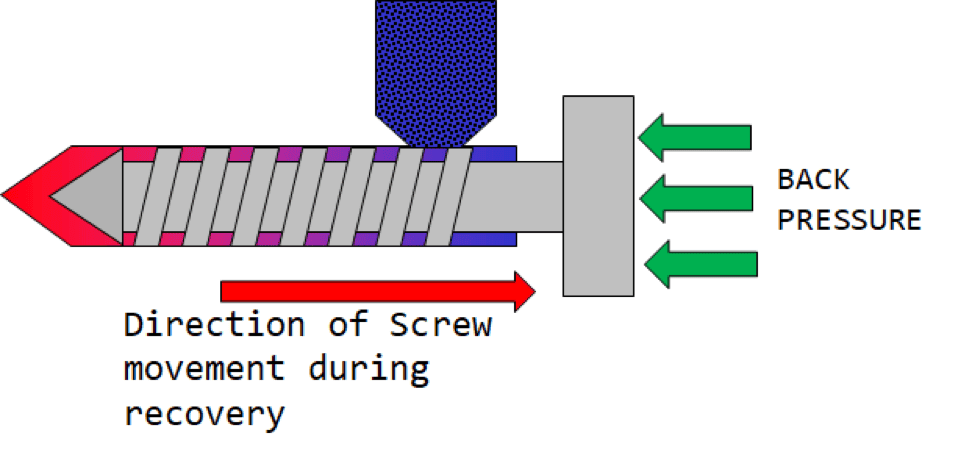 Back-Pressure-injection-molding