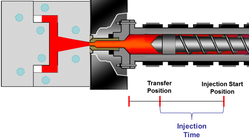 hydraulic injection molding machine （2）