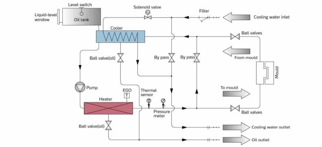 mould temperature controllers 5-1