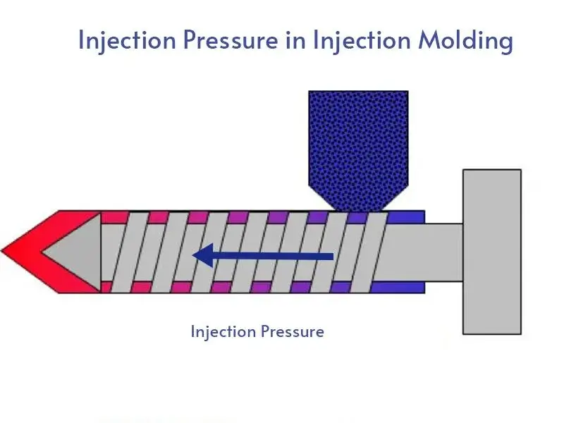 injection pressure 1-1