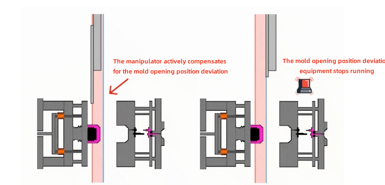 Synchronous linkage between injection molding machine and manipulator